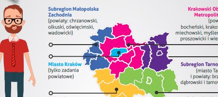 Budżet Obywatelski Województwa Małopolskiego