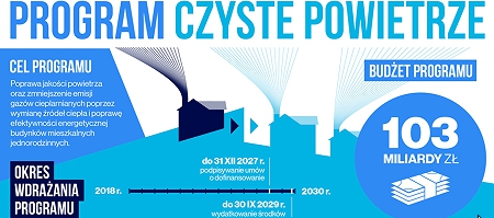 Program Czyste Powietrze